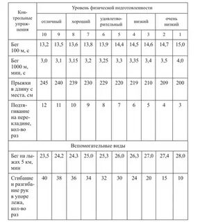 Физическая культура курс 1
