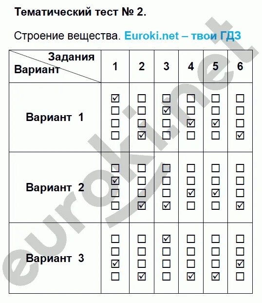 Контрольная работа строение вещества 8 класс. Тематические тесты. физика 7 класс тесты ханнанов. тематический тест 6 по физике вариант 3. тесты по физике 9 класс ханнанов ответы.