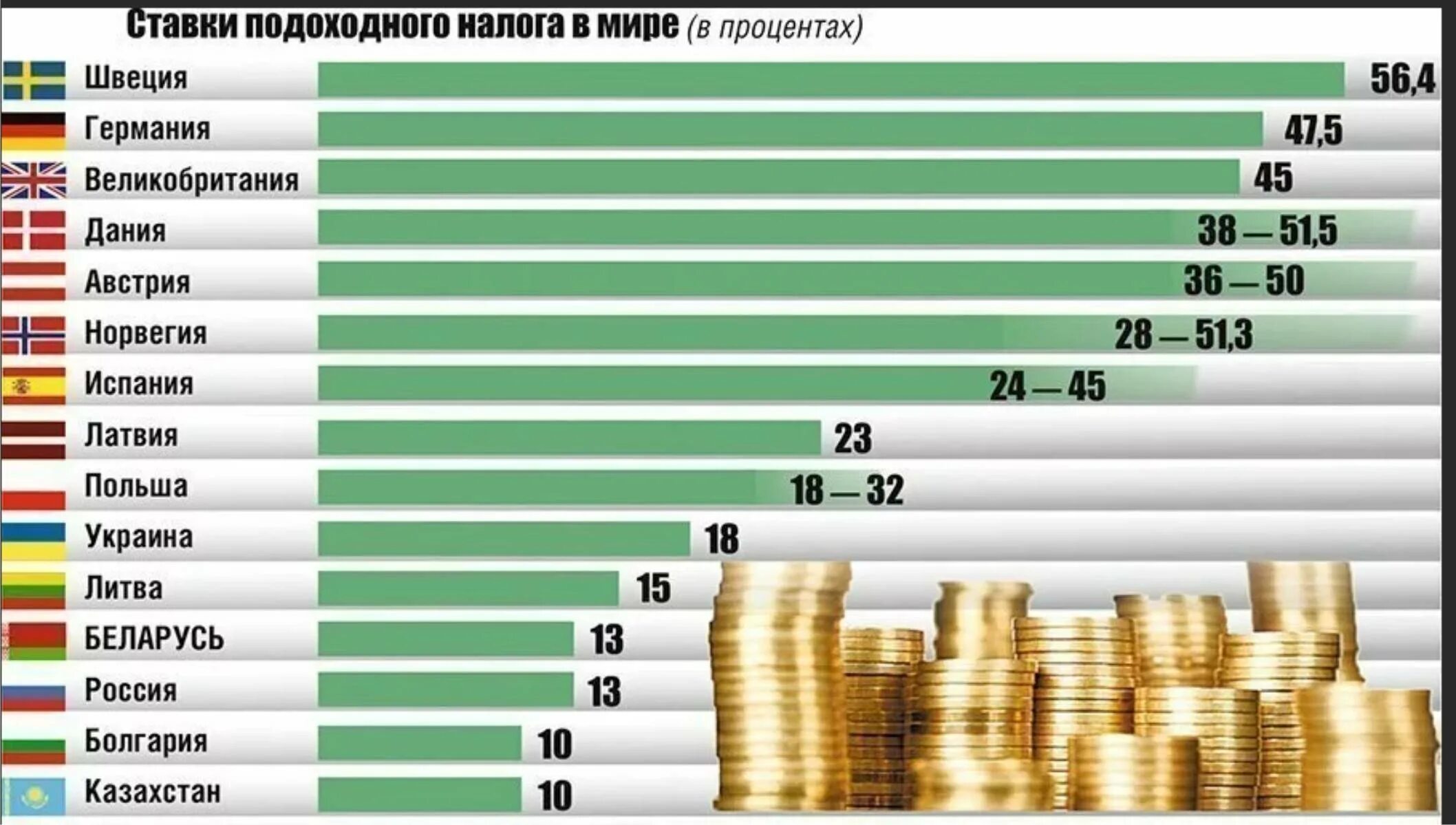 Ндфл в рф сколько. Налоги в разных странах. Подоходный налог вроссси. Самый высокий подоходный налог в мире.