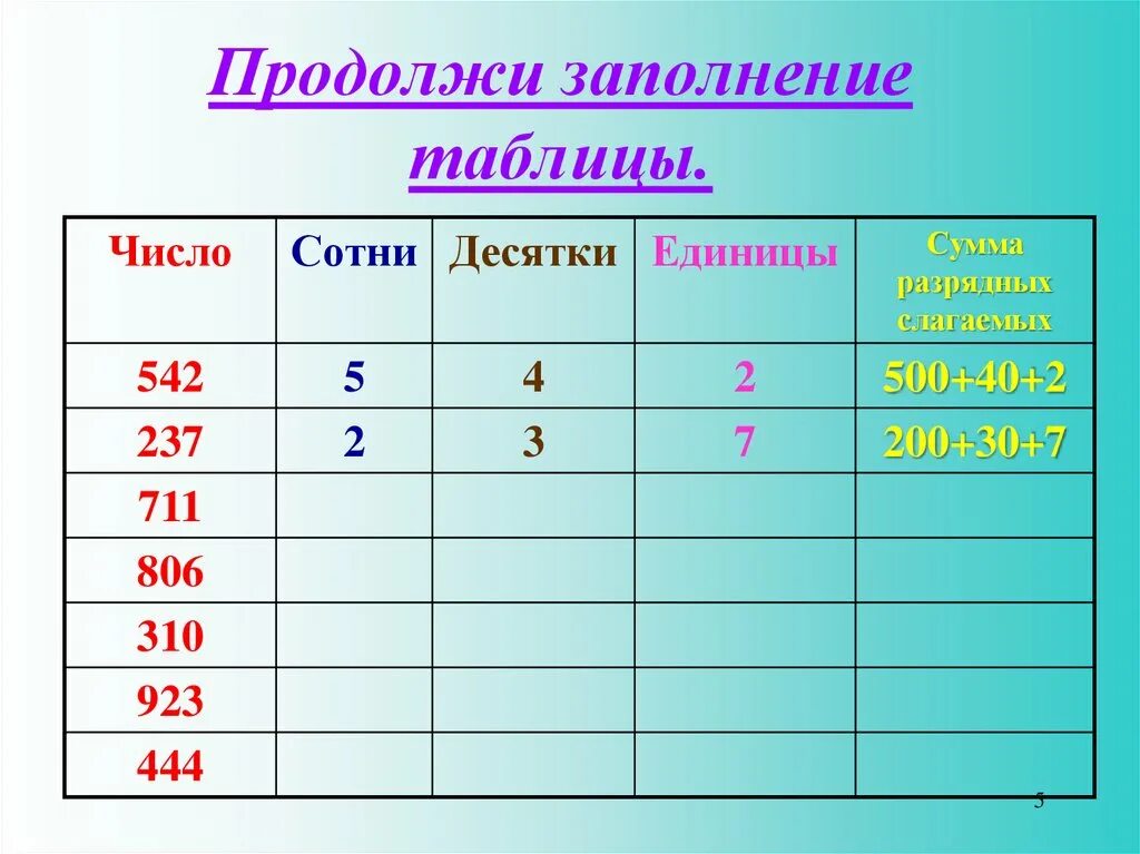 Конспект урока числа в пределах 1000 сравнение. Таблица нумерации чисел. Нумерация в пределах тысячи. Заполни таблицу. Разряды десятки и единицы.