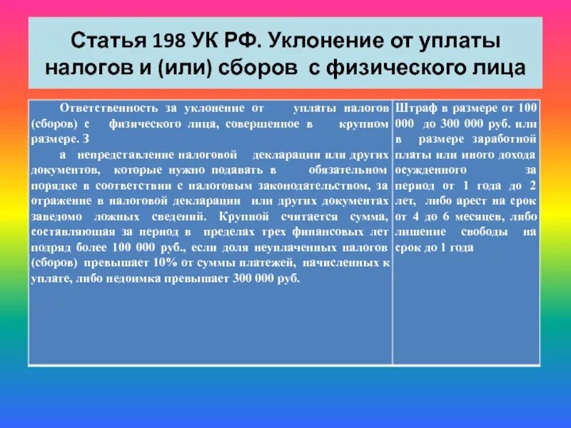 Ст 198 УК. 198 И 199 УК РФ. Ответственность за уклонение уплаты налогов. Виды уклонения от уплаты налогов и сборов.