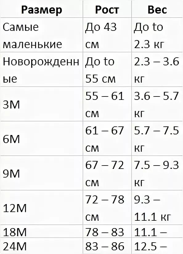 Американские детские Размеры. Детские Размеры американские на русские. Детский размер м. Размер 24м детский. Размер 24 т