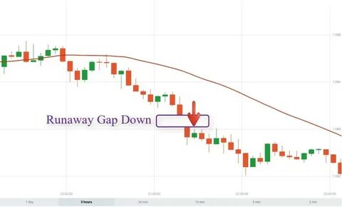 Use the gap