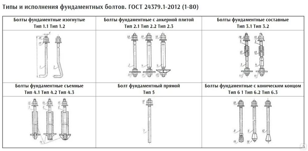 Ак-47 type2. Болт фундаментный тип 2. Ак 47 и акм. Анкерный болт 2. Вепрь ак 47.