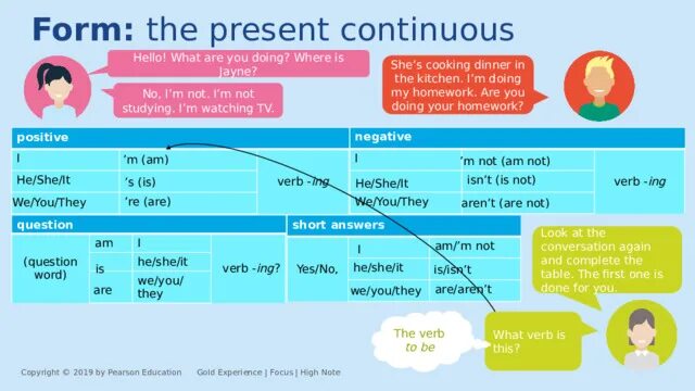 Презент континиус. Present Continuous правила. Present Continuous вспомогательные глаголы. Презент континиус правила.