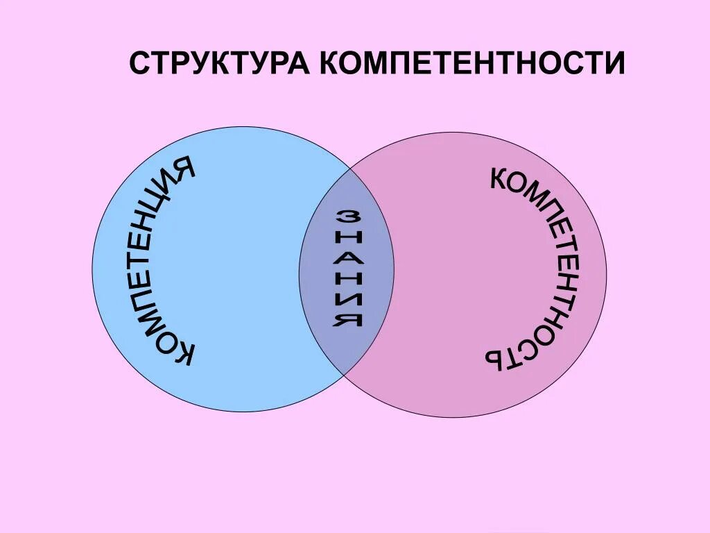 Полная компетенция