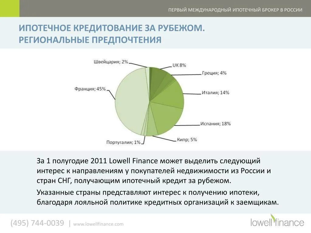 Сколько людей в кредитах. Ипотечное кредитование в России. Виды ипотечного кредитования. Ипотека виды ипотечных кредитов. Виды ипотеки в России.