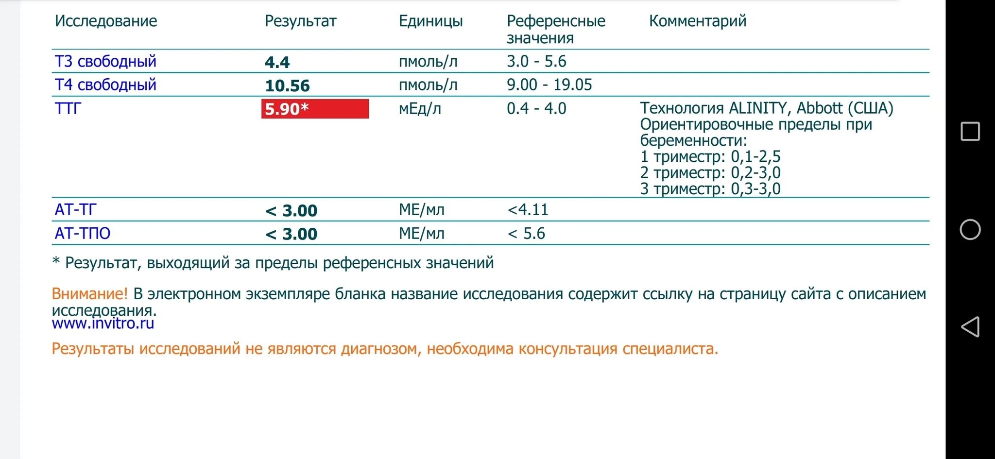 Повышенный ттг у беременных. Оптимальный уровень ТТГ. ТТГ референсные значения. Референтные значения ТТГ. Иммунологические исследования ТТГ.