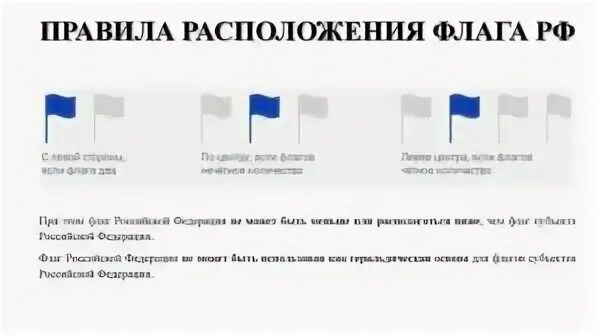 Как правильно ставить флажки. Как правильно ставить флажки