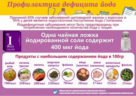Профилактика недостаточности йода