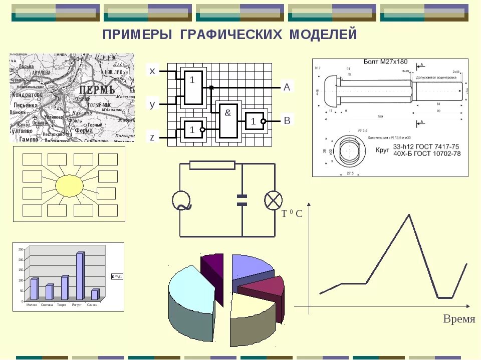 Информационные модели график. Графические модели примеры. Графическое моделирование. Моделирование примерер. Примеры моделирования.