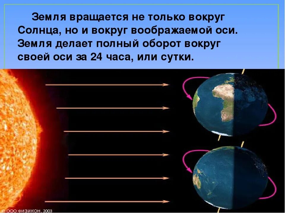 Сколько вращается вокруг солнца. Вращение земли вокруг солнца. земля вращается вокруг своей оси. ось вращения земли вокруг солнца. земля и солнце вращение.