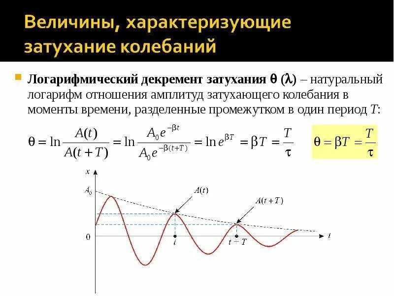 Определите период незатухающих колебаний. Логарифмический коэффициент колебаний. Логарифмический декремент колебаний. Логарифмический декремент затухания колебаний формула. Логарифмический коэффициент затухания формула.