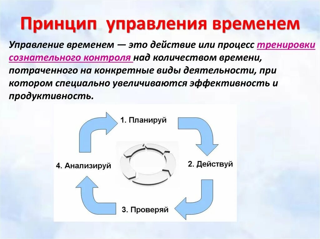 Принципы управления. Принципы управления организацией. Принципы менеджмента схема. Специальные принципы управления.