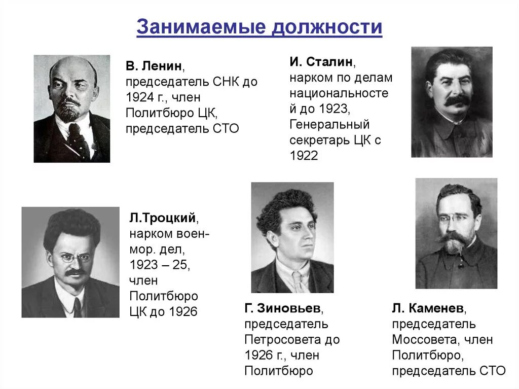 Нарком национальностей. Сталин нарком по делам национальностей. Возглавлявшего совет народных Комиссаров СССР. 1923 Сталин должность.