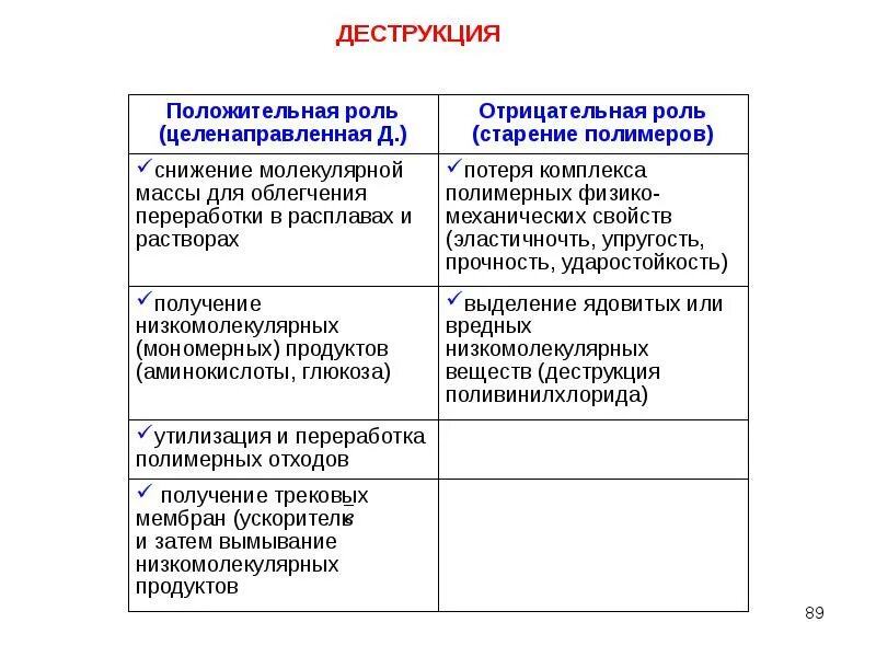 Старение полимеров. Старение полимерных материалов. Факторы, влияющие на старение полимеров.. Старение материалов примеры. В чем состоит сущность процессов старения полимеров?.