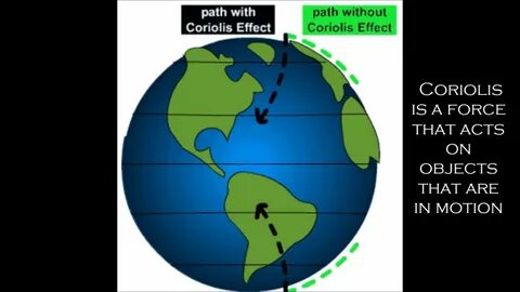 Without path