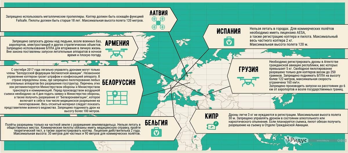 Где запрещены дроны в России. Где нельзя запускать дроны. Где запрещено летать дронам. Где запрещены коптеры. Карта беспилотников в россии