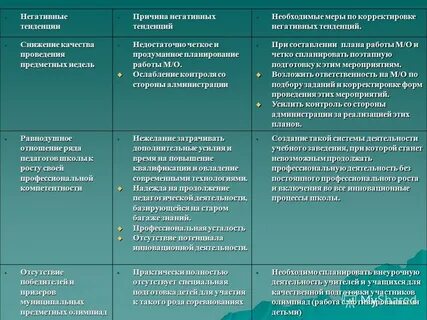 Негативные тенденции