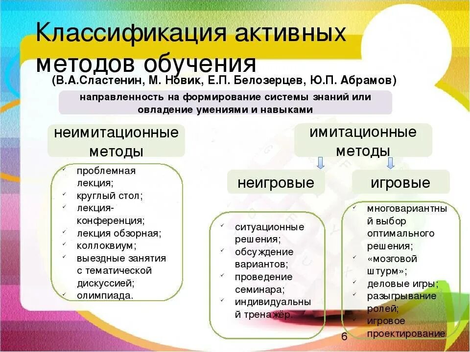 Классификация методов и приёмов обучения педагогика. Активные методы обучения. Активные методы в педагогике. Современные методики преподавания.