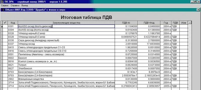 Разработка проекта нормативов предельно допустимых выбросов Проект пдв расшифровка