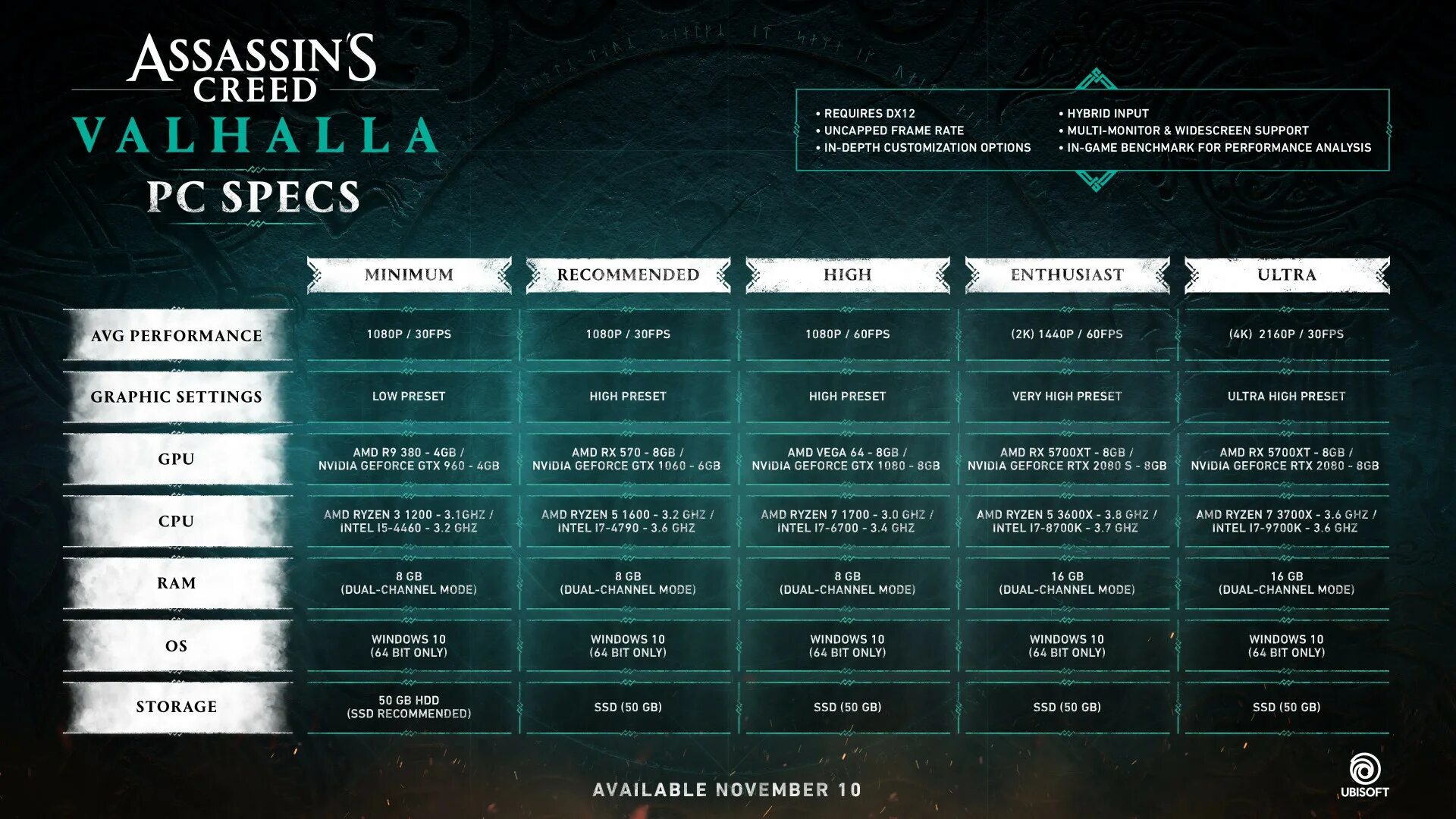 Ассасин крид 3 системные. Assassin valhalla системные требования. ассасин крид вальгалла системные требования. assassins creed valhalla требования. ассасин вальхалла системные требования.