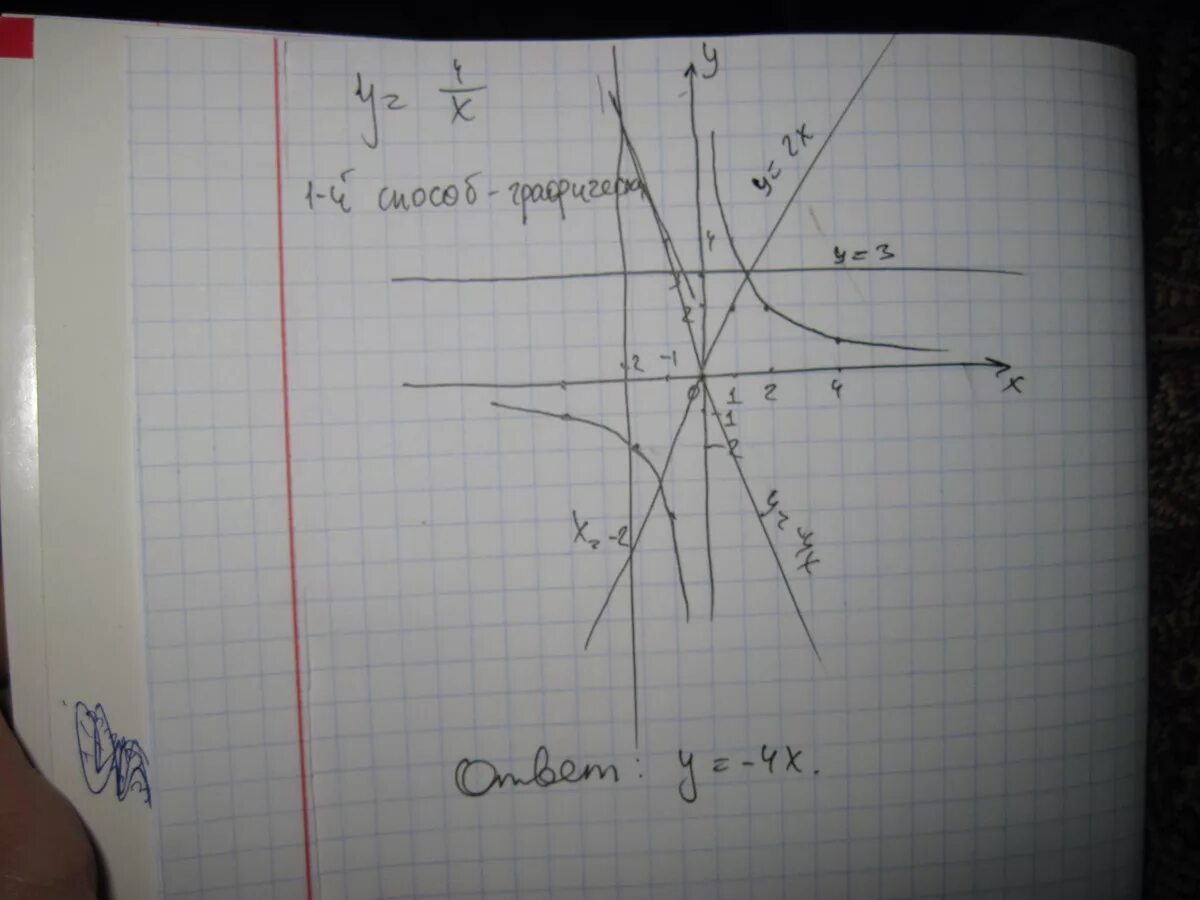 Пересекаются ли графики функций y=-2x+3 и y=-2x+7 Для пересекающихся графиков на