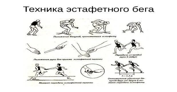 Обучение эстафетному бегу. Эстафетный бег техника передачи. Эстафетный бег. Техника передачи палочки.. Техника эстафетного бега описание. Техника эстафетного бега 4х400 м.