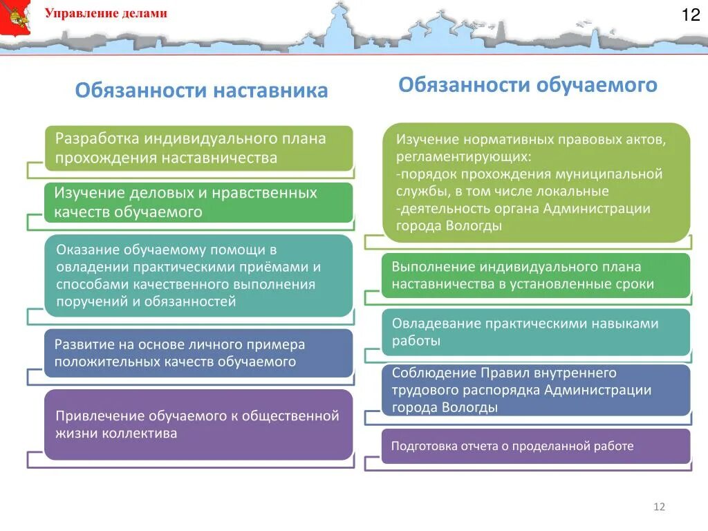 Мониторинг реализации программы наставничества. Наставничество обязанности. этапы реализации программы наставничества. этапы развития наставничества.