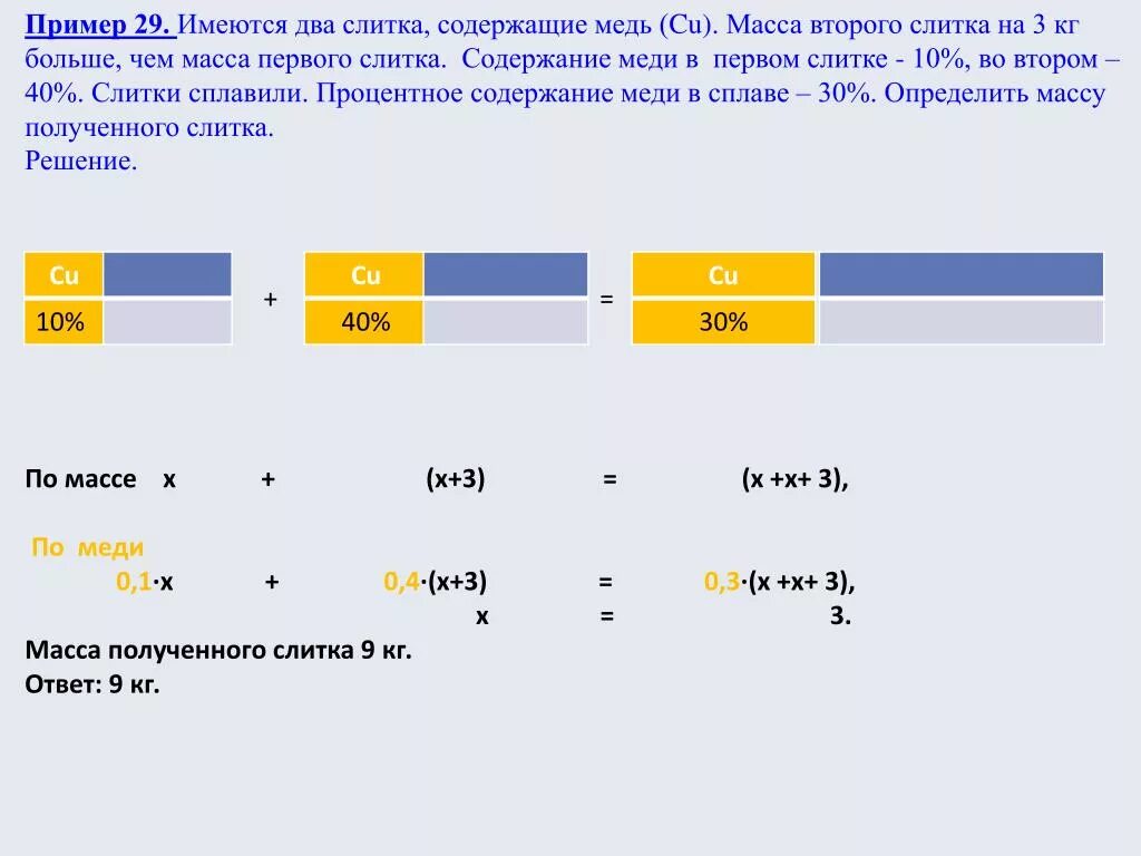 Имеется два сплава содержит 40 меди. Масса 1 слитка меди. Вес медного слитка. Имеются два слитка содержащих. Вес слитка меди.