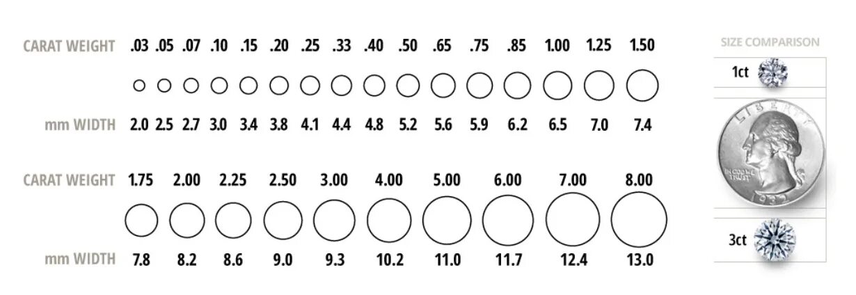 Карат размер