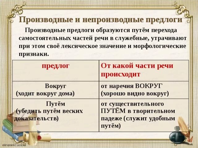 Спустя это производный предлог. Производные и непроизводные предлоги таблица. Служебные части речи производные и непроизводные. Служебные части речи предлог производные и непроизводные. Грамматические признаки предлога.