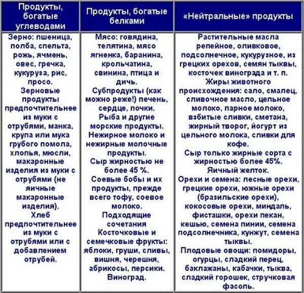 Без углеводное питание