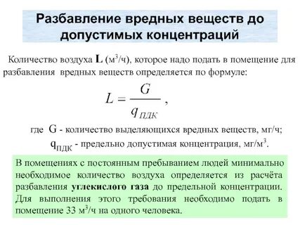 Количество вредных веществ в помещение