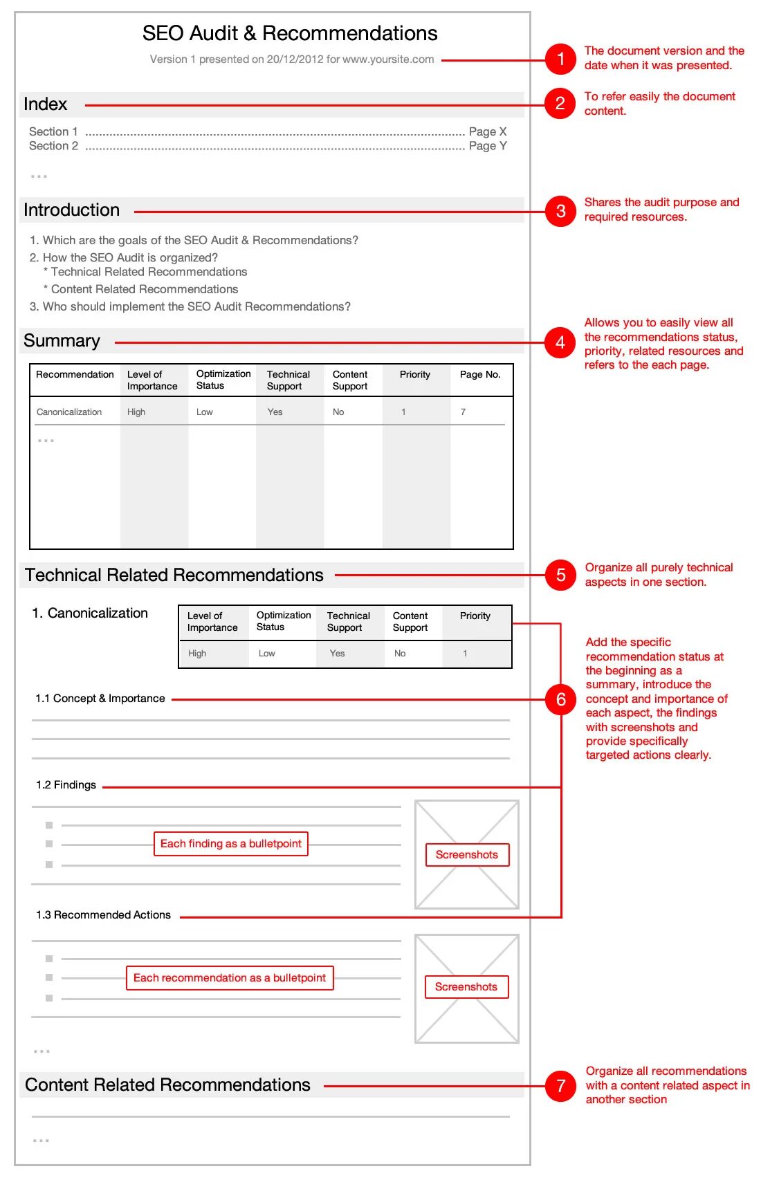 Technical Report Template. Resources for content Audit. Reports recommendations. Contents of the Report.