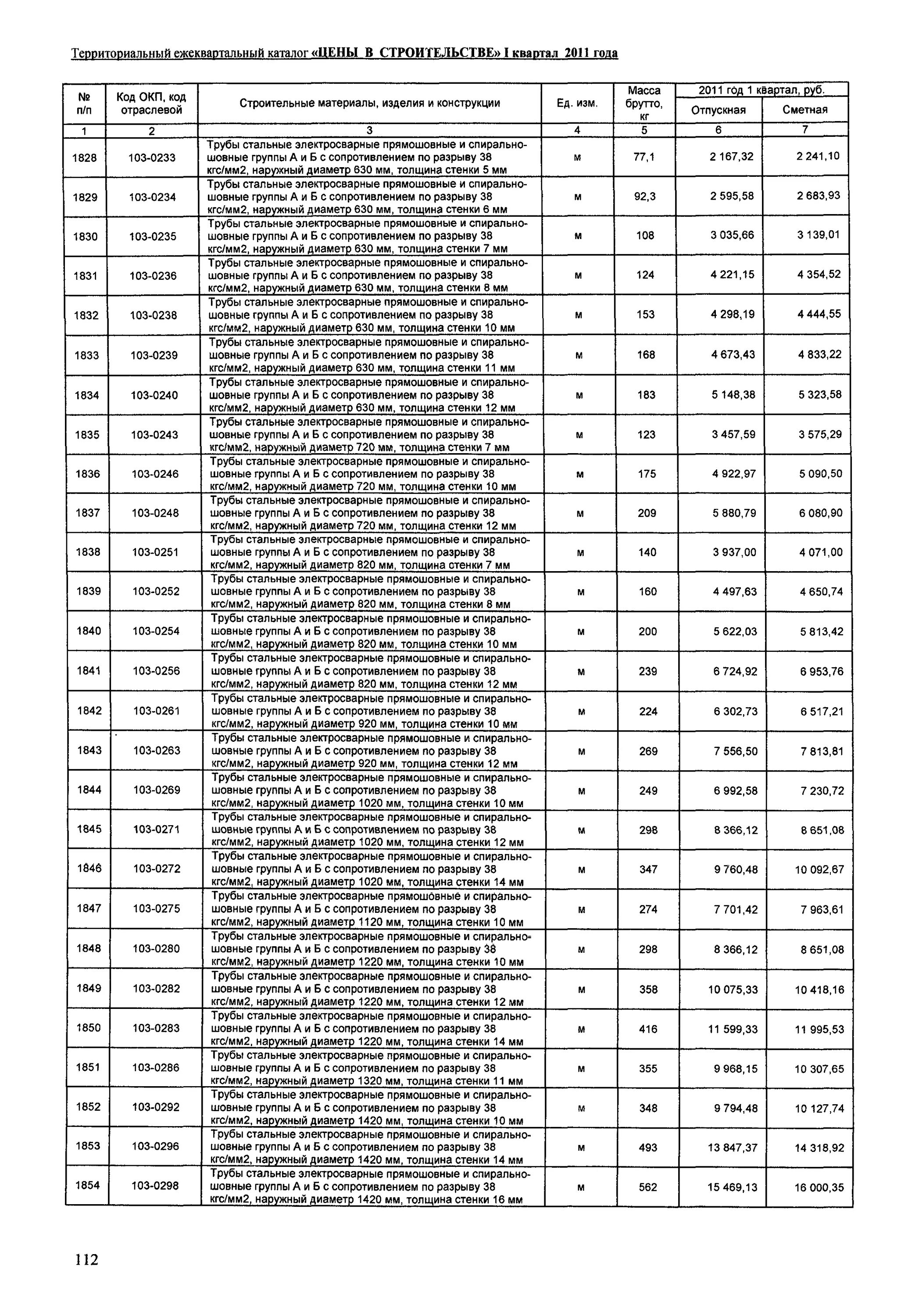Сталь марки 08пс. Давление 1 кгс/см2 в мпа. 1 кгс. Кгс/мм. Сталь 3 предел текучести н/мм2.