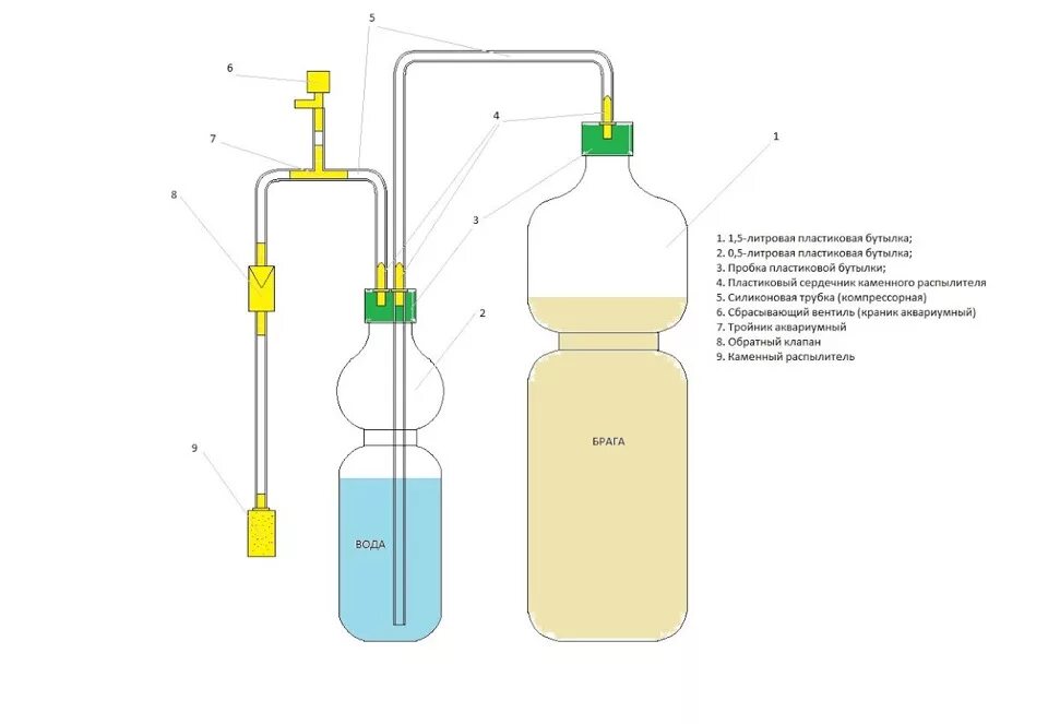 Реактор со2 для аквариума схема. Брага для аквариума со2 своими руками. Система для бражки со2 для аквариума. Схема Генератор со2 бражка.