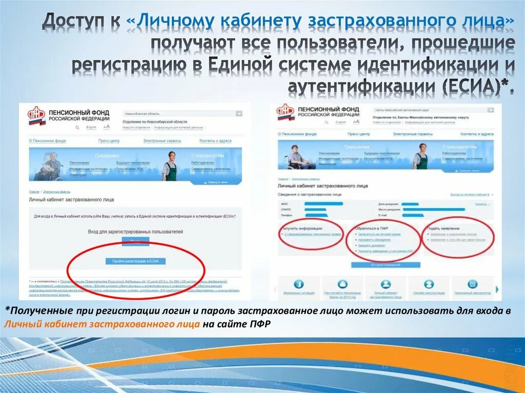 Пенсионный фонд личный выплаты. ПФР личный кабинет. Личный кабинет застрахованного лица. Регистрация на сайте ПФР. Личный кабинет пенсионного фонда для физических лиц.