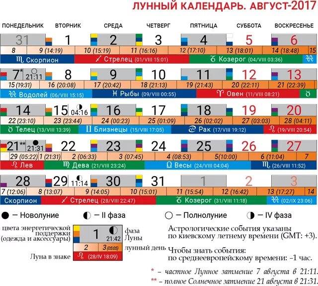 Удачные дни для покупок в ноябре