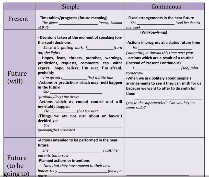 The nearest future go the. Future Plans Arrangements timetables decisions правило. Future Plans Arrangements timetables decisions упражнения. Decisions made at the moment of speaking Future simple. Future simple и Future Actions.