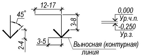 Отметка размеров на чертежах