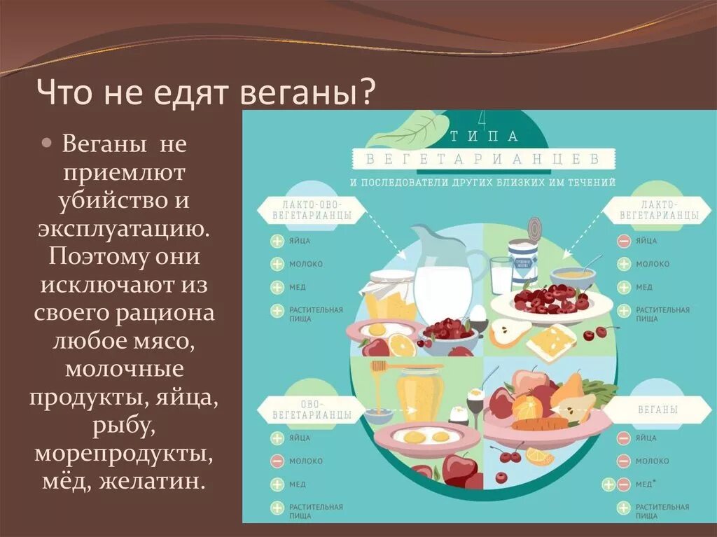 Есть и ест чем отличается. Что не едят веганы. что едят веганы. что нельзя есть вегетарианцам. что едят вегетарианцы.