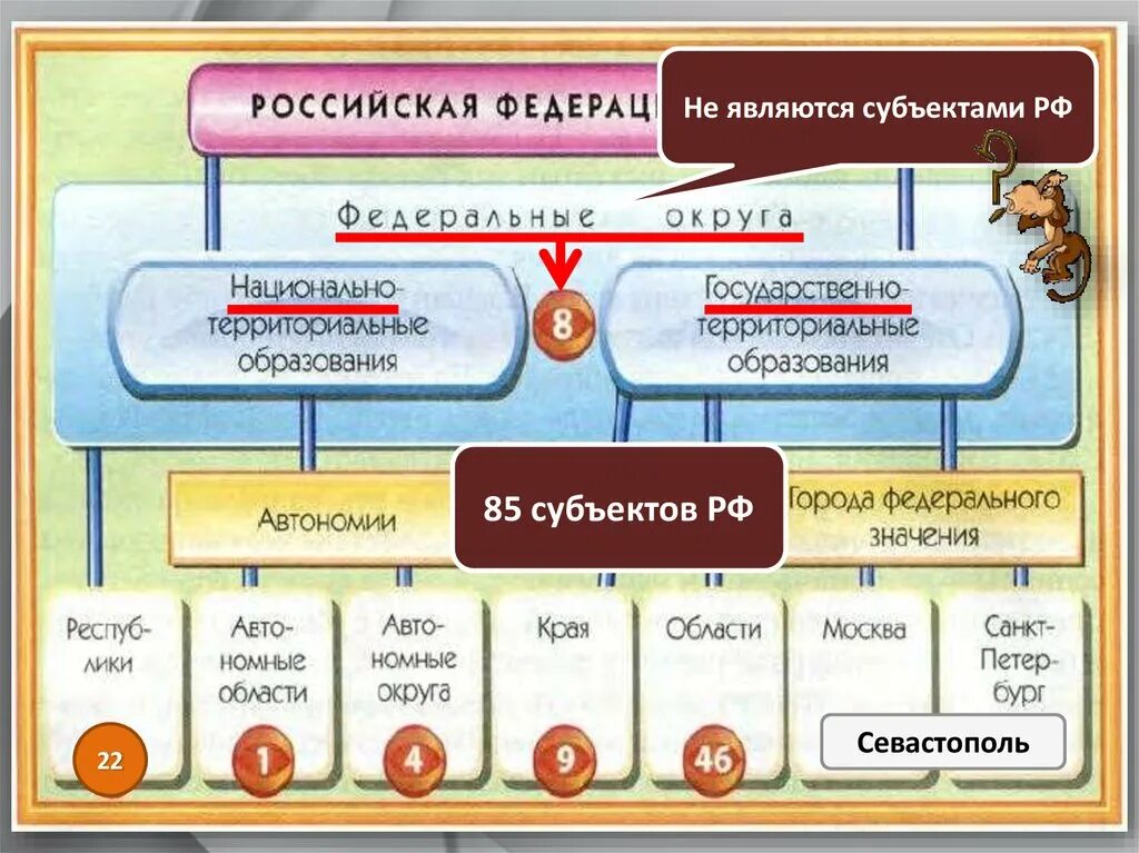 Что не является субъектом. Что не является субъектом