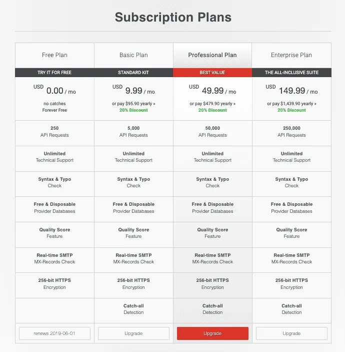 Subscription Plan. Subscription. Subscription Plan icon. Subscription перевод. Subscription plans