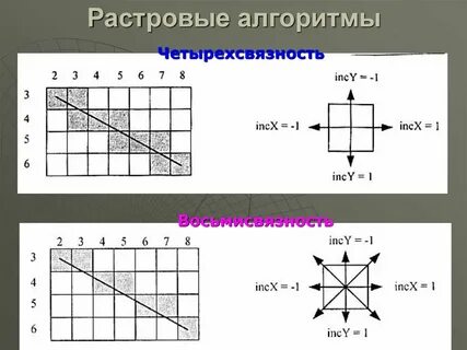 Автоматическая камера производит растровые изображения