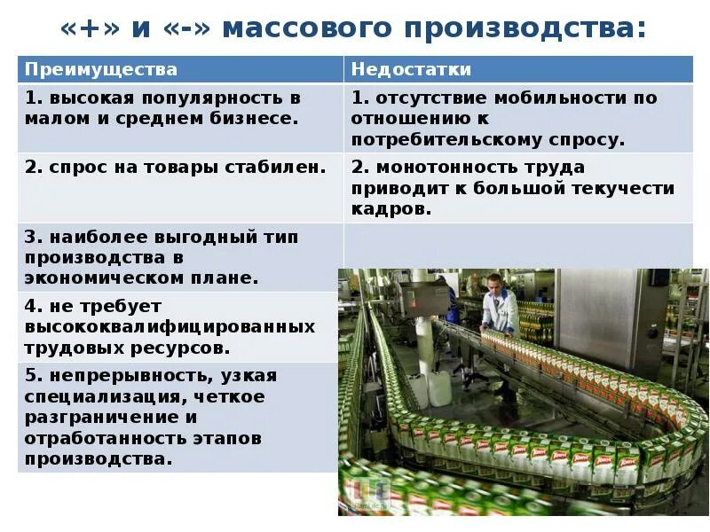 Серийное производство продукции. Массовое производство примеры. Плюсы и минусы массового производства. Минусы серийного производства. Преимущества и недостатки массового производства.