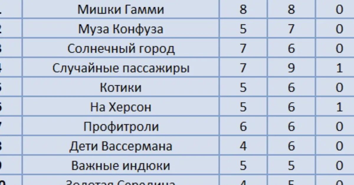 название команды для интеллектуальной игры квиз. смешные названия команд для квиза. названия команддля квмза. креативное название для квиза. название женской команды.