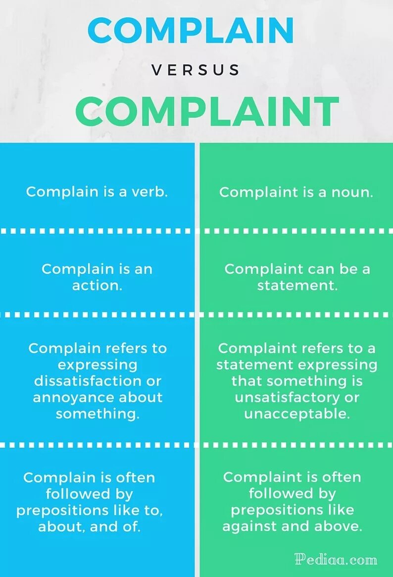 Complain перевод на русский. Complaints in english. Complain перевод на русский. Глаголы с предлогами. Complain about или of.