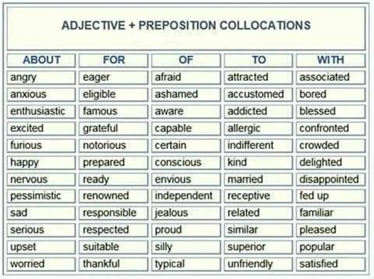Adjectives+prepositions в английском. Прилагательные adjectives. Adjective preposition. Adjectives and prepositions таблица. Adjectives прилагательные