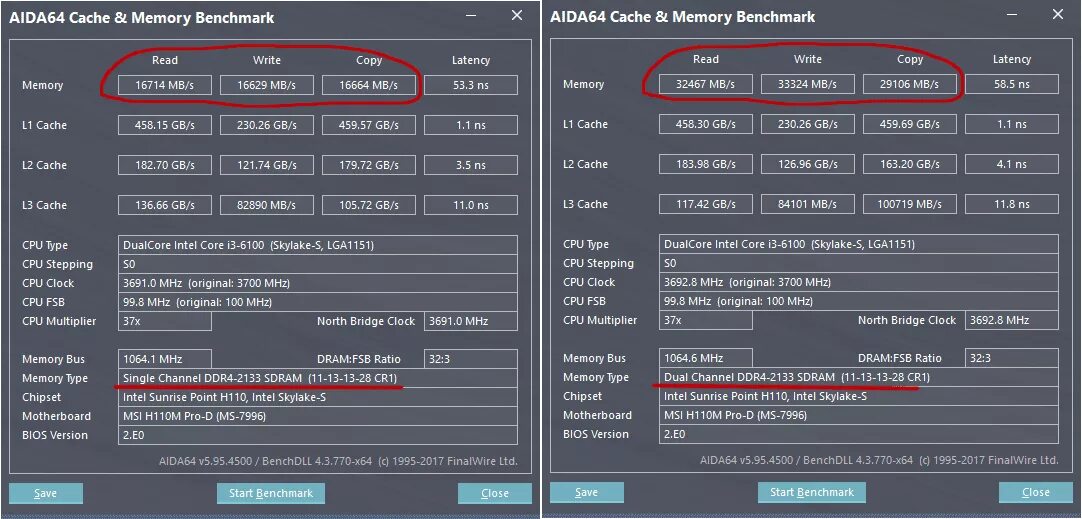 4 потока оперативной памяти. Двухканальный режим ddr3 SODIMM. 2 Канальный режим оперативной памяти. Ddr3 пропускная способность в двухканальном режиме. Aida64 тест оперативной памяти ddr3.